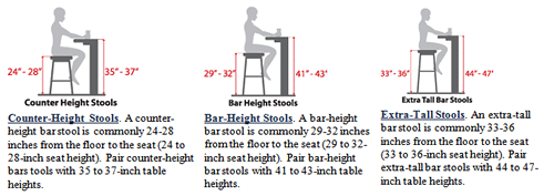 Kitchen Bars - What Height Is Right For You? | Fine Line Homes