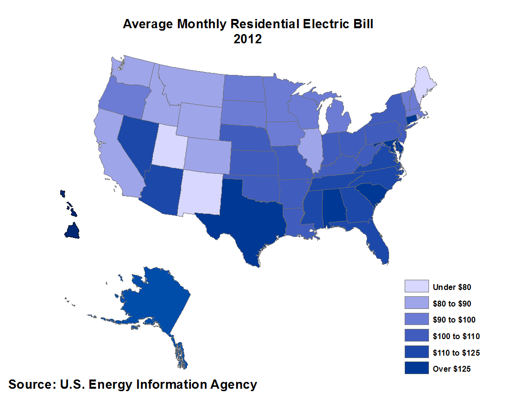 Average Monthly Residential Electric Bill Graph