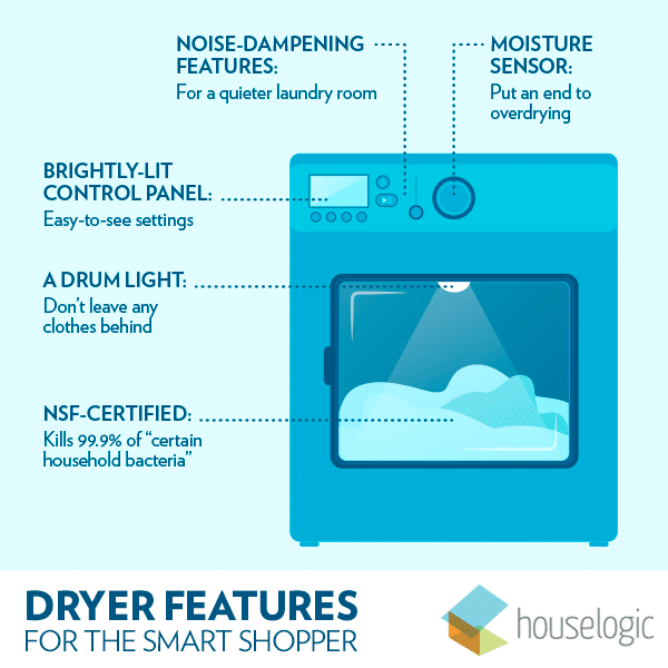 clothes dryer buyers guide graphic