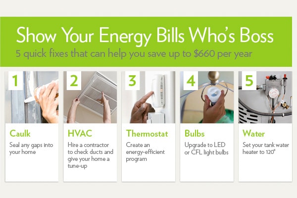 Take back energy bills chart